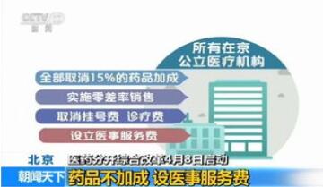 北京市医药分开综合改革将于4月8号正式启动