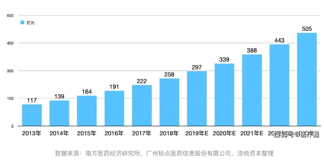八大国产骨科器械上市公司！